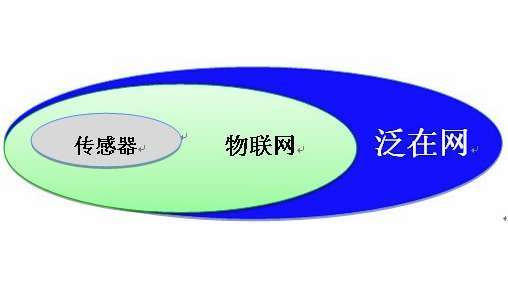 苏州市公安局智能泛在感知网建设招标