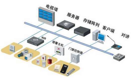 西南财经大学校园安防监控系统升级改造项目招标
