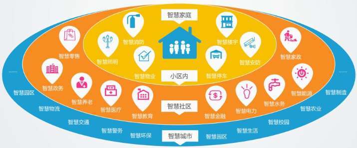 甘孜藏族自治州青岛市即墨区灵山街道智慧社区建设项目招标
