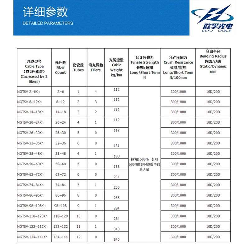 草莓视频IOS下载MGTSV矿用阻燃草莓成人在线观看参数表
